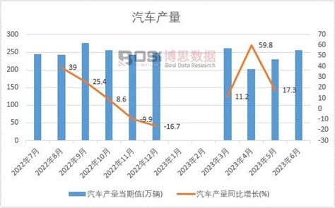 2024 2030年中国汽车产业集群市场分析与投资前景研究报告汽车产业集群调研报告汽车产业集群市场分析博思数据