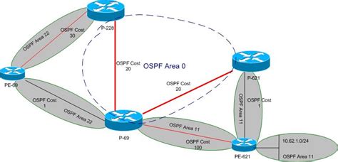 Ospf Metric In Inter Area Routing Cisco Community