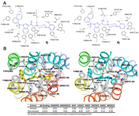 Molecules Free Full Text Extended N Arylsulfonylindoles As Ht