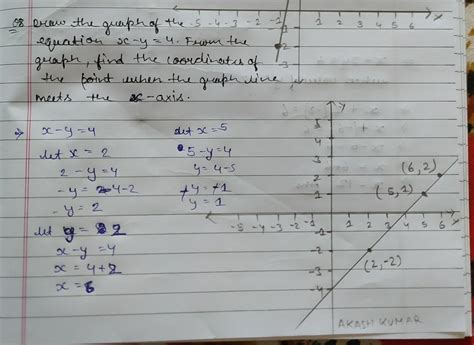 [10000印刷√] x y=4 graph equation 152970-Graph the equation. y 4 x +6 x ...