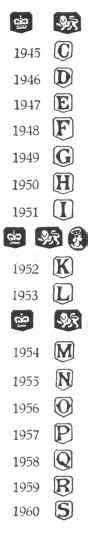 English Silver Marks Marks And Hallmarks Of Sheffield Sterling Silver