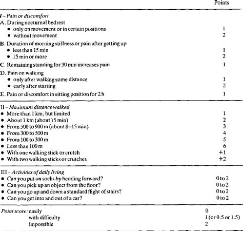 Table From Indexes Of Severity For Osteoarthritis Of The Hip And Knee