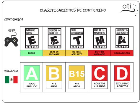 Clasificaci N De Videojuegos M Xico Gamers Familias Responsables