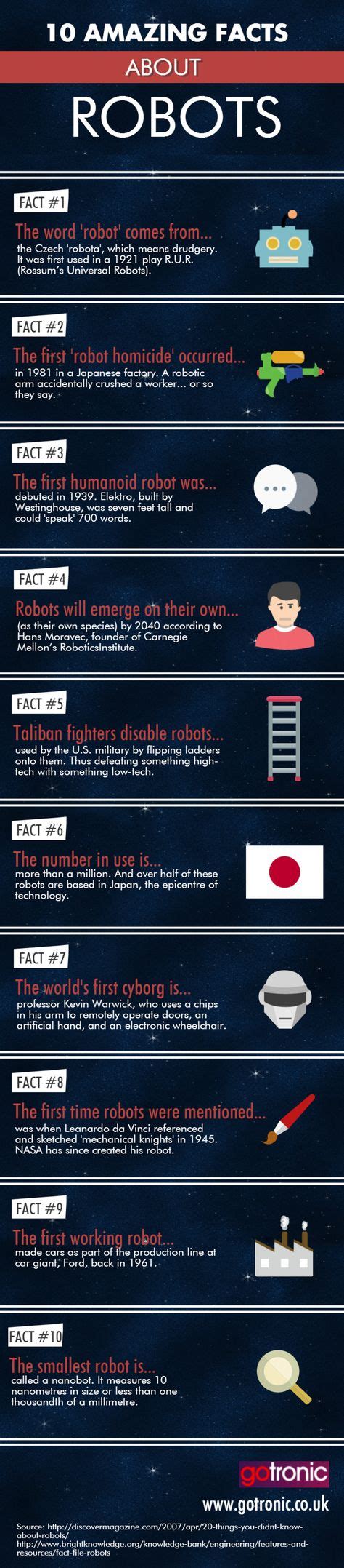 Amazing Facts About Robots Infographic Facts About Robots Fun