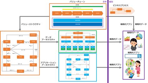 エンタープライズアプリケーションアーキテクチャパターン 頑強なシステムを実エンタープライズアプリケーションアーキテクチャパターン