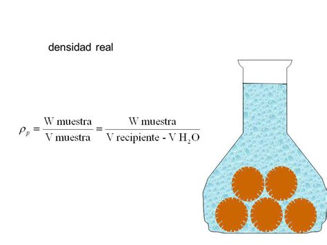 Resumen 2 Densidad Real Densidad Aparente Y Porosidad