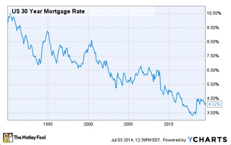 First National Bank 5 Year Mortgage Rates Why First National Bank 5