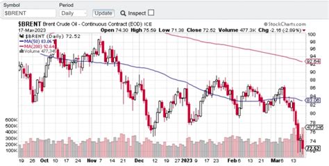 Сырая нефть не станет снижаться