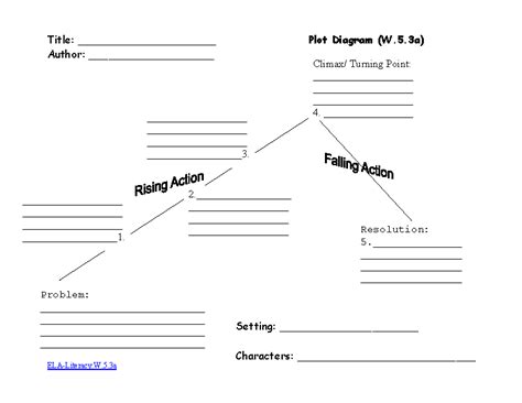 Plot Lesson Plan Th Grade