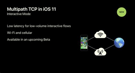 Apple Uses Multipath Tcp — Mptcp