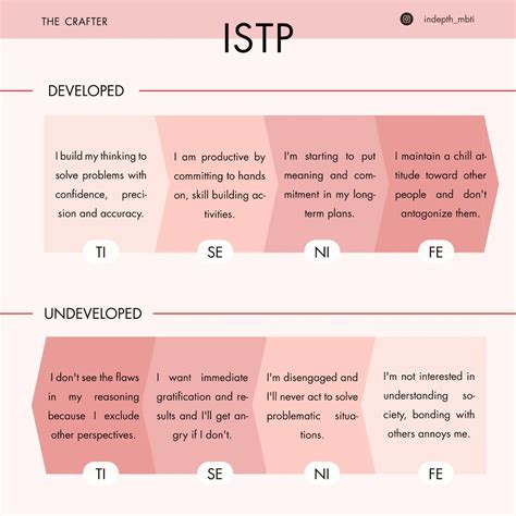 Pin By Amelia Kannapien On Mbti Mbti Myers Briggs Personality Types