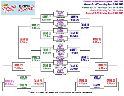 Tournament Central Check Out The Holiday Basketball Tournament