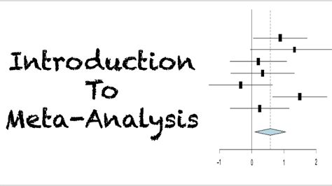 Chapter 2 Introduction To Meta Analysis Youtube