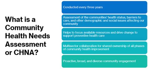 Community Health Needs Assessment Jersey Community Hospital