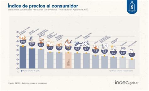 Inflación Cuánto Necesitó Una Familia En Agosto Para Estar Por Debajo De La Línea De Pobreza