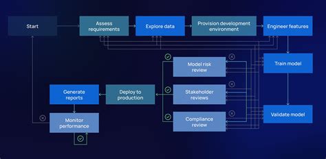 The New 5 Step Approach To Model Governance For The Modern Enterprise