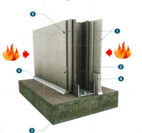 Fire Suppression Systems Promat Fire And Non Fire Rated Walling