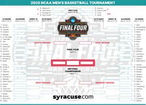 NCAA bracket 2025: Tournament field set; print your men’s basketball