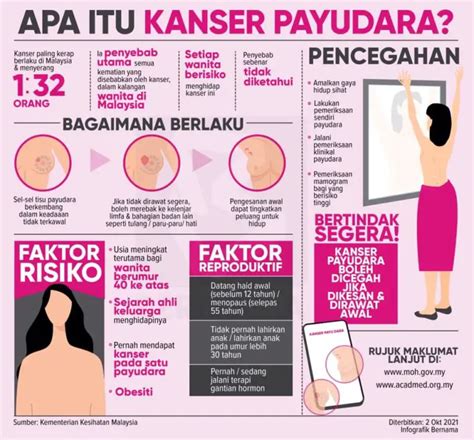 Bulan Kesedaran Kanser Payudara Pinktober Bidadari My