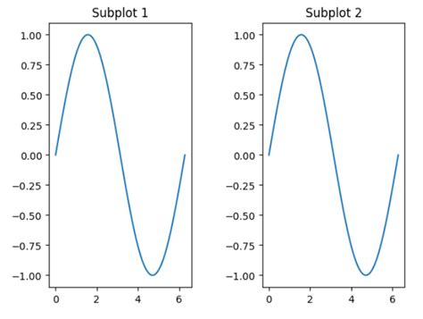 Matplotlib Subplot Matplotlib Color