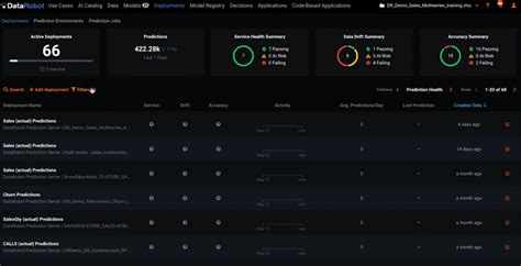 Better Forecasting With Ai Powered Time Series Modeling Datarobot Blog