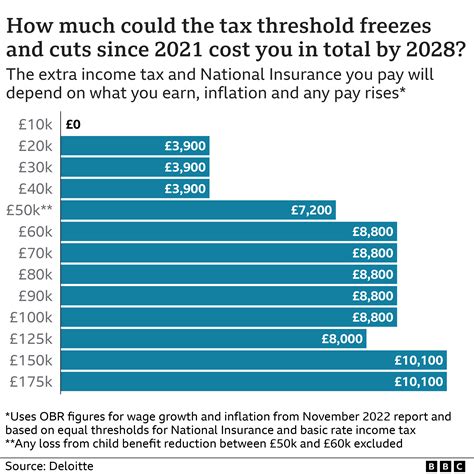 Inheritance Tax Threshold 2024 25 Jania Ariella