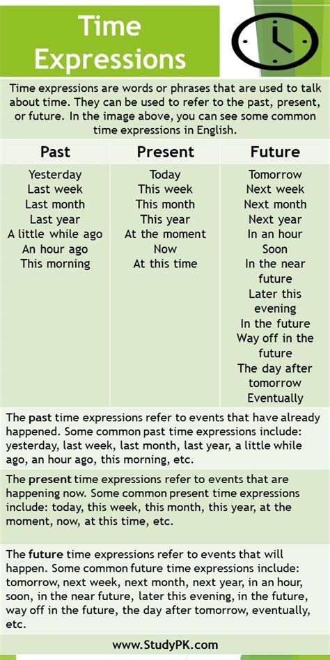 Time Expressions In English Past Present And Future Tense Studypk