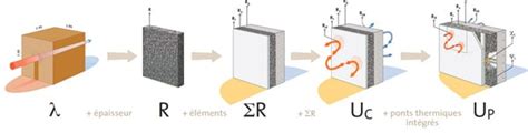 Découvrir 70 imagen déphasage thermique formule fr thptnganamst edu vn