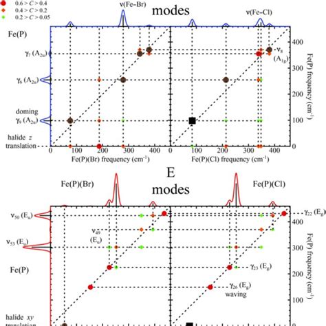 Optimized Structures Of Fep Fepcl Fepbr Feoepcl And