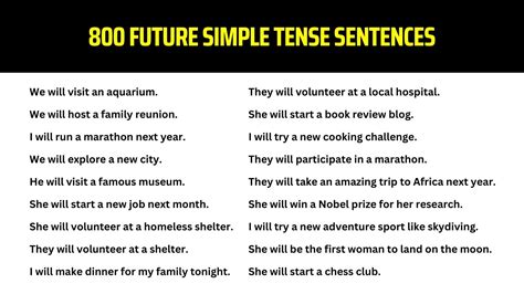 800 Future Simple Tense Sentences EnglishRefine YouTube