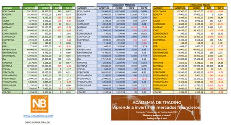 Notas De Bolsa On Twitter Seguimos Mejorando Cierrebvc