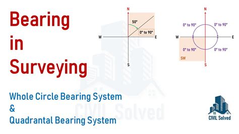 Bearing In Surveying Geomatics Whole Circle Bearing And Reduced