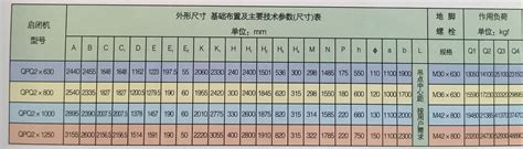 Qpq2×50~2×250kn卷扬启闭机 阿里巴巴