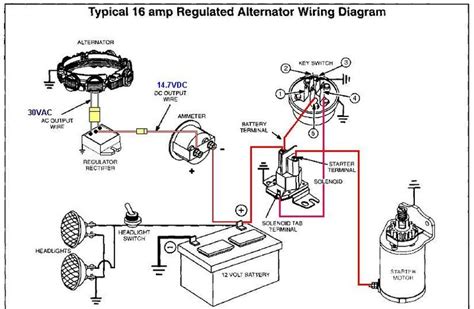 Cub Cadet Ignition Switch Diagram Cadet Kohler Tra