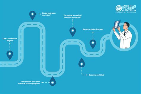 5 Secrets To Mastering Teleradiology From Home