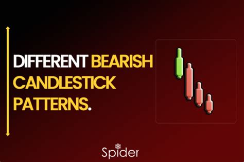 Important Bearish Candlestick Patterns Every Trader Should Learn