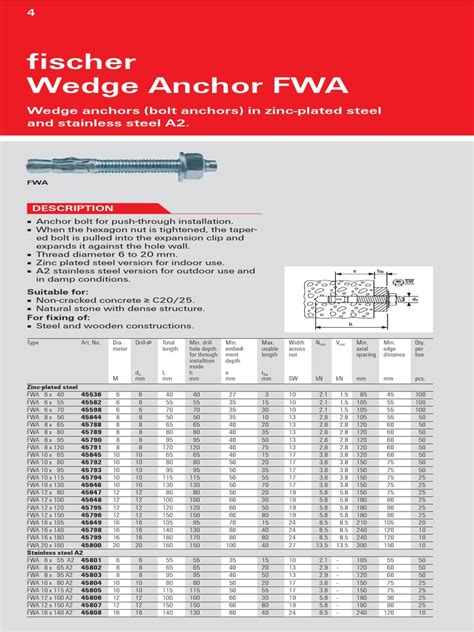 Fischer | PDF | Anchor | Screw