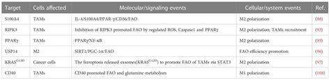 Frontiers Targeting Reactive Oxygen Species And Fat Acid Oxidation