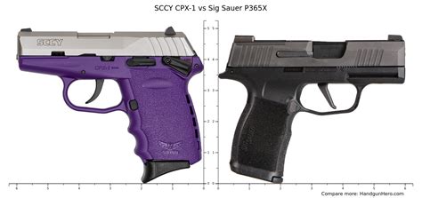 Ruger Security Compact Vs Kahr Pm Vs Sig Sauer P Nitron Vs Sccy