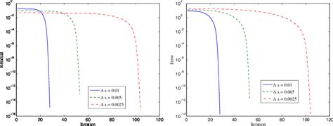 Pdf Nonlinear Nonoverlapping Schwarz Waveform Relaxation For