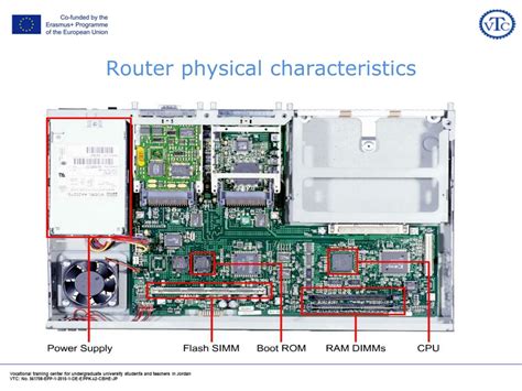 Ppt Cisco Routers How To Choose And Initialize Powerpoint Presentation Id8895750