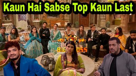 Bigg Boss 17 कन आग कन पछ Top Contestants क Full List Munawar