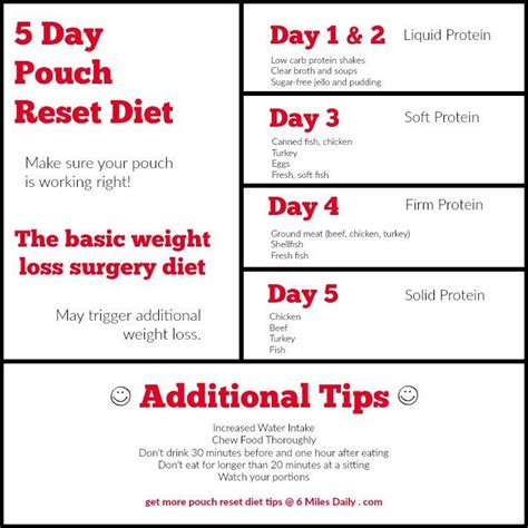 5 Day Pouch Reset Diet Pouch Reset Gastric Sleeve Diet | PrintableDietPlan.com