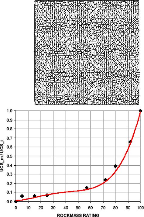 Application of discrete fracture networks in mining and civil geomechanics - L. J. Lorig, C ...