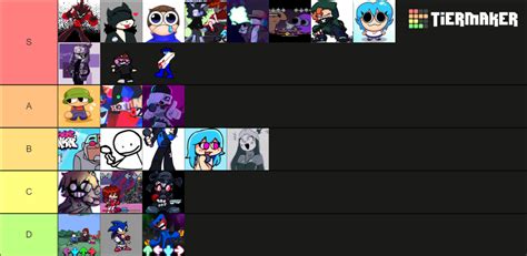 Fnf Character Tierlist Tier List Community Rankings Tiermaker