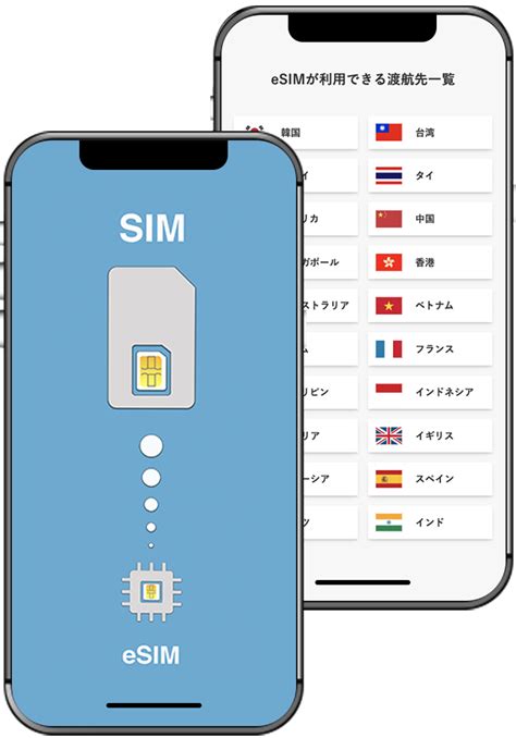 TSUNAGU eSIM 海外用eSIM比較サイト
