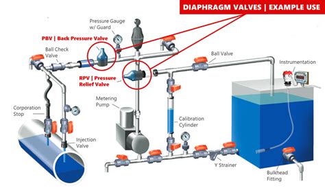 overview  diaphragm valves   work specifications options