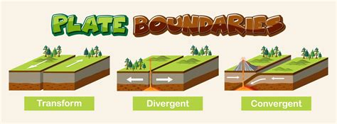 Map Of Tectonic Plates And Boundaries Royalty Free Vector