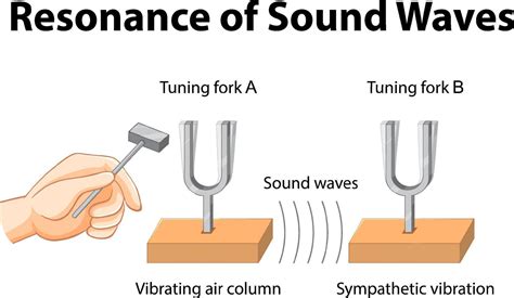 Resonance Vector Art, Icons, and Graphics for Free Download