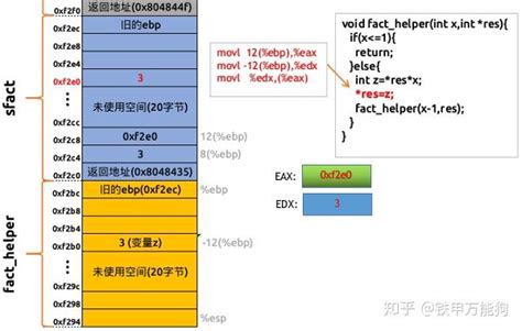 第8篇 Cc 栈 寄存器和函数状态 知乎